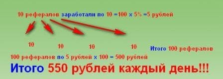 Изображение - Как заработать на сеоспринт kak-zarabotat-na-seosprint-1000-rublej-v-den11-min