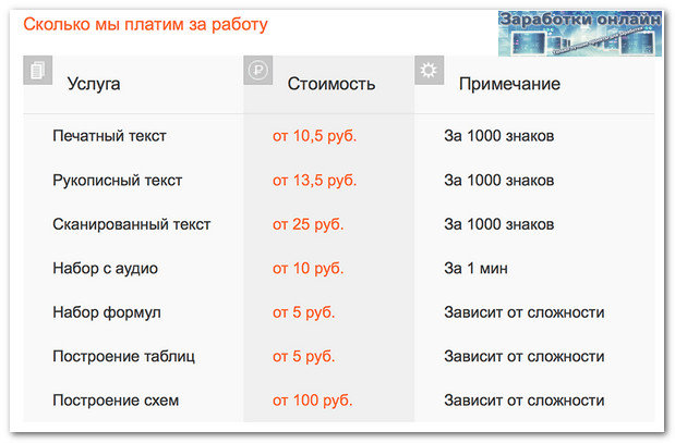 Набор Текста Заказать