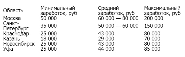 Сколько получает юрист в москве